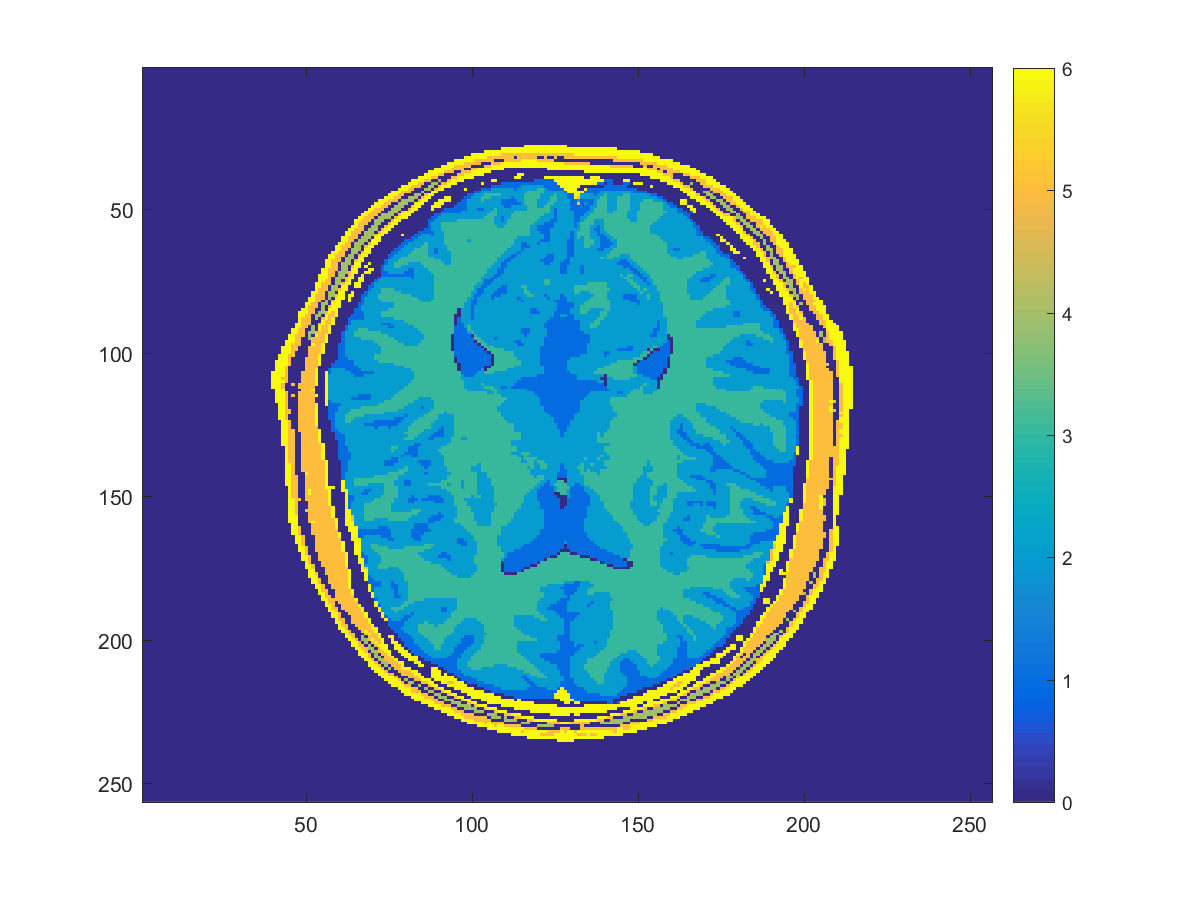 Figure 12